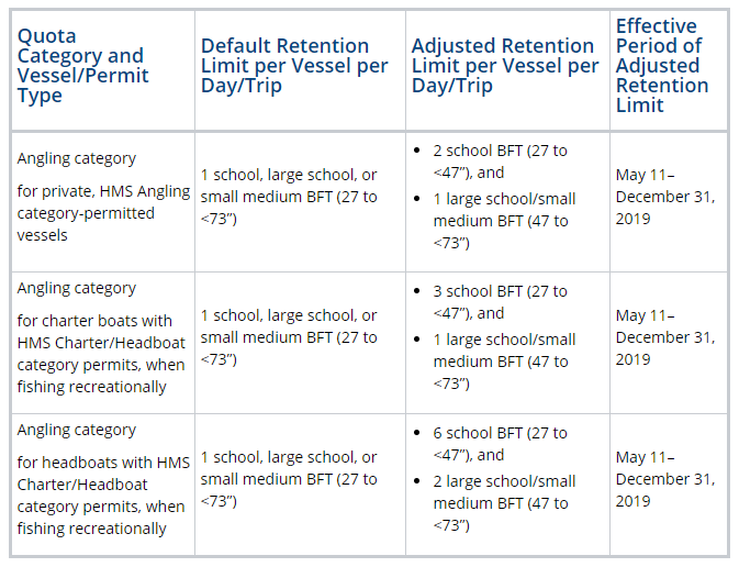 BFT adjustments. 